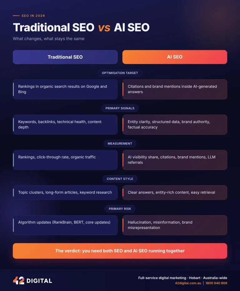 SEO vs AI SEO