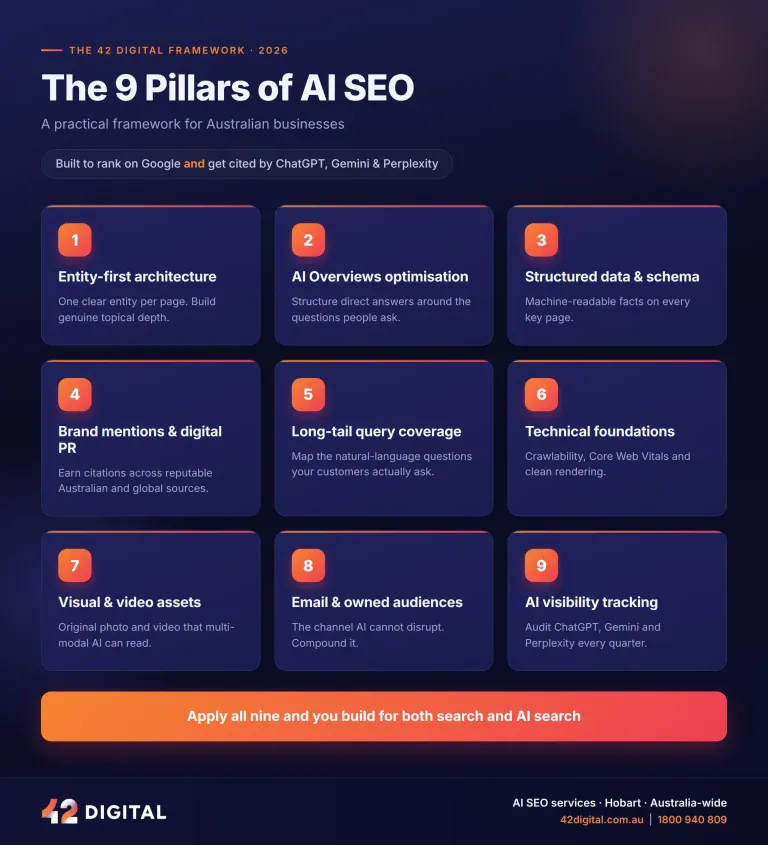 9 pillars ai seo